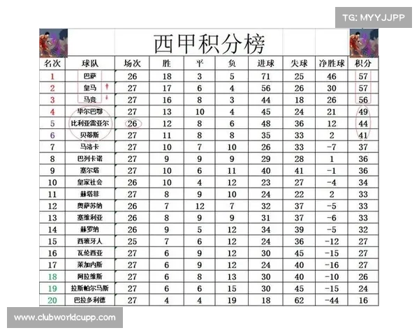 马竞对阵巴萨的精彩较量及西甲最新积分榜分析 马竞对阵巴萨的精彩较量及西甲最新积分榜分析