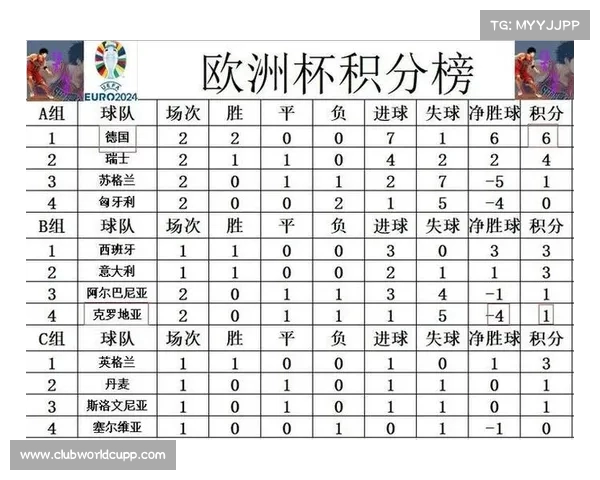 欧洲杯小组赛抽签定于12月2日德国汉堡 揭晓各队命运的新篇章 欧洲杯小组赛抽签定于12月2日德国汉堡 揭晓各队命运的新篇章