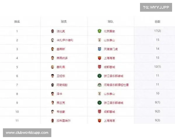 中超历史进球王排名回顾:谁是进球纪录的传奇射手 中超历史进球王排名回顾:谁是进球纪录的传奇射手